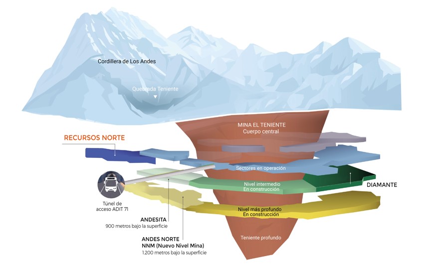 Obras PREMIN Mina Andes Norte C1